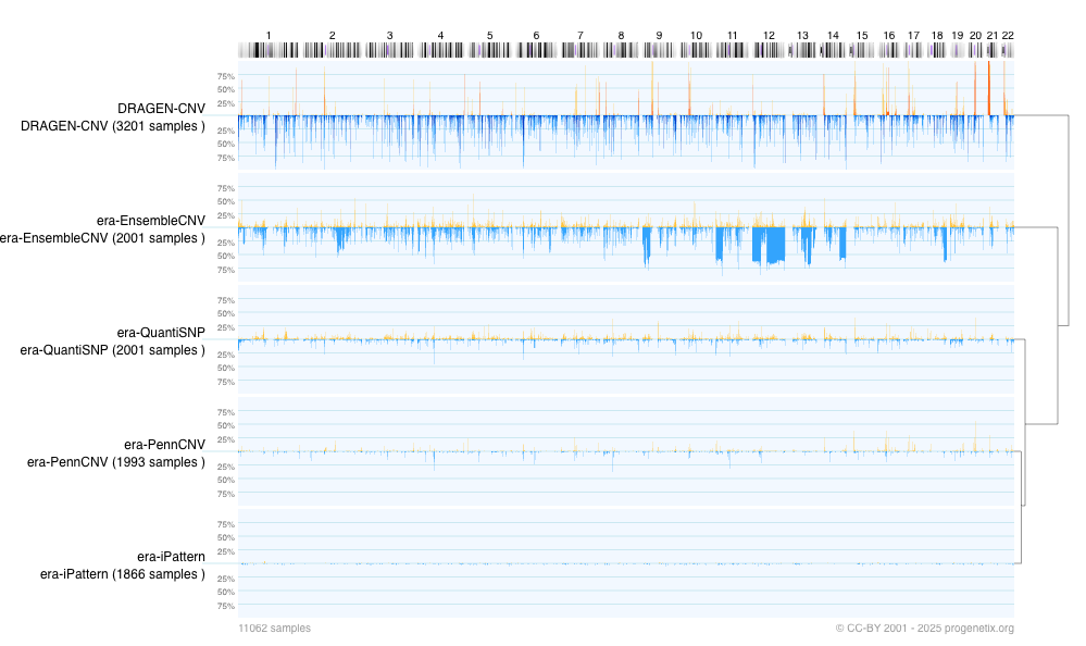Pipeline Heatplot