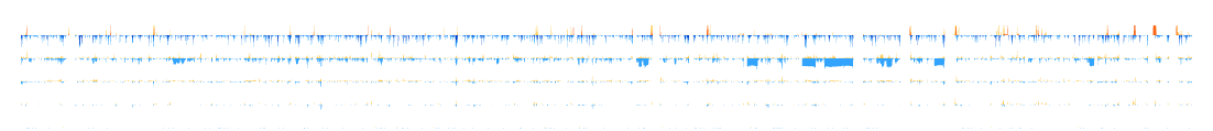 Pipeline Heatplot
